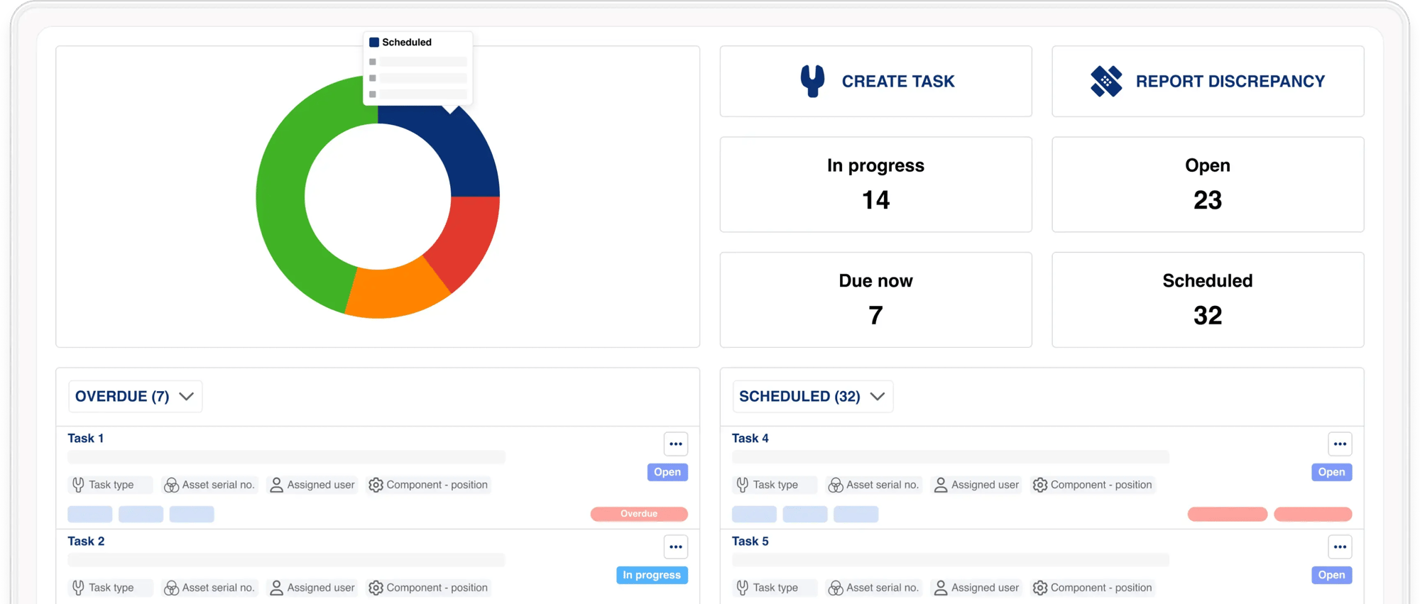AMMS Dashboard detailed, half