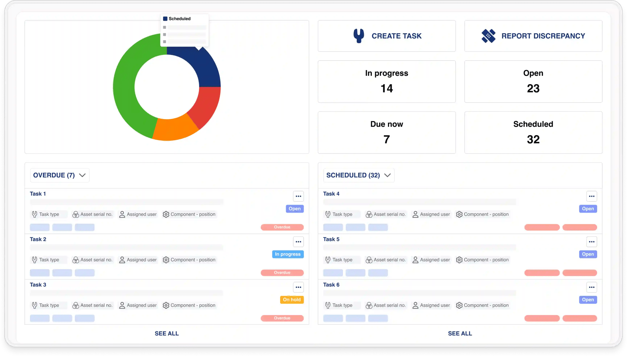 Dashboard detailed