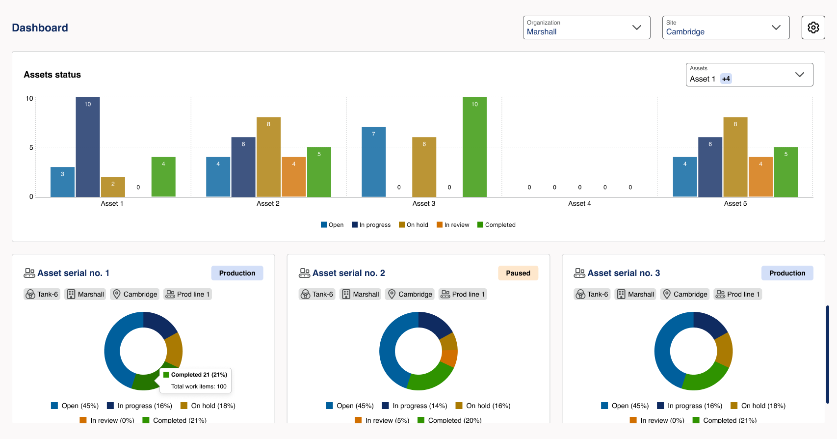 Empact asset assembly Dashboard placeholder