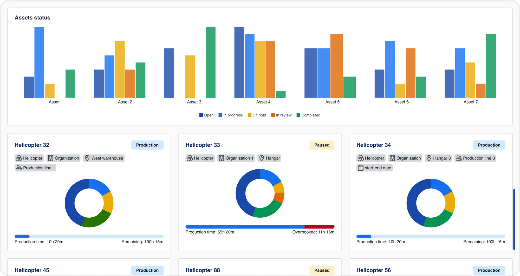 Empact Asset Assembly Dashboard design