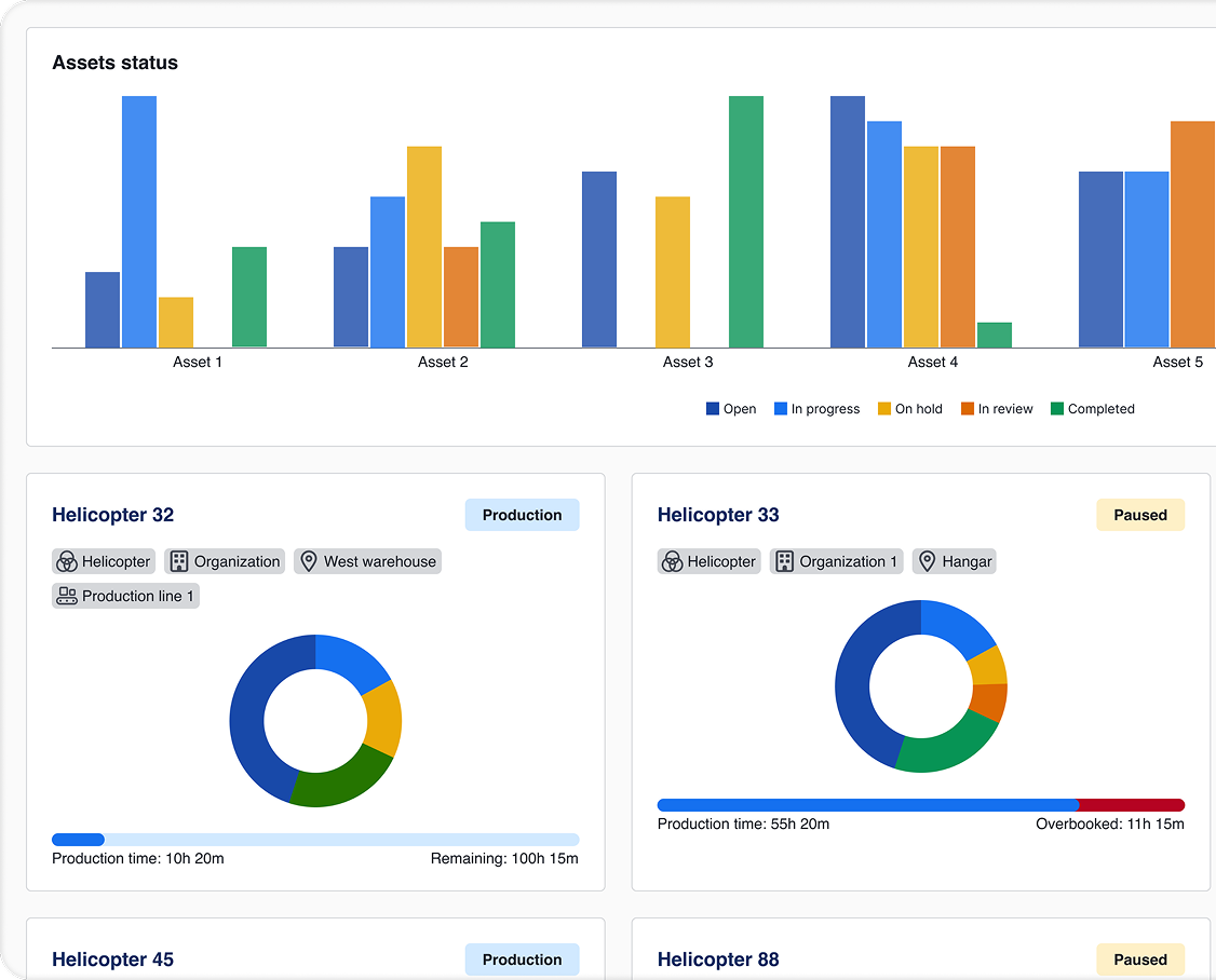Empact Asset Assembly Dashboard half