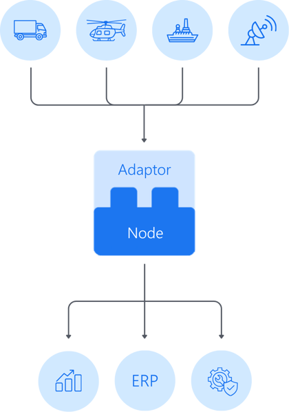 Empact connect visualization v2