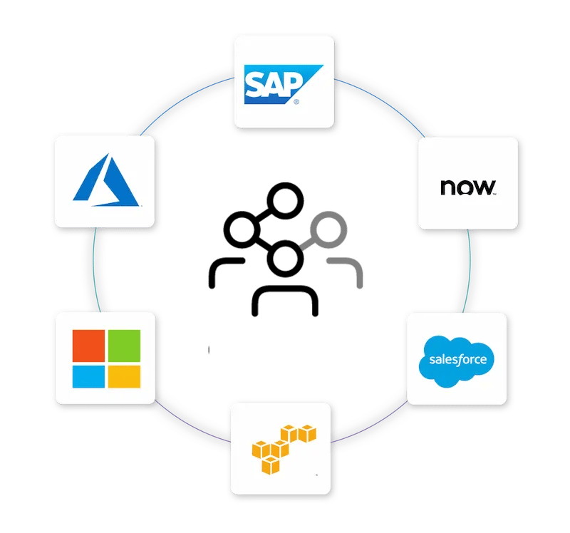 The one-stop app that integrates easily with your IT systems The one-stop app that integrates easily with your IT systems